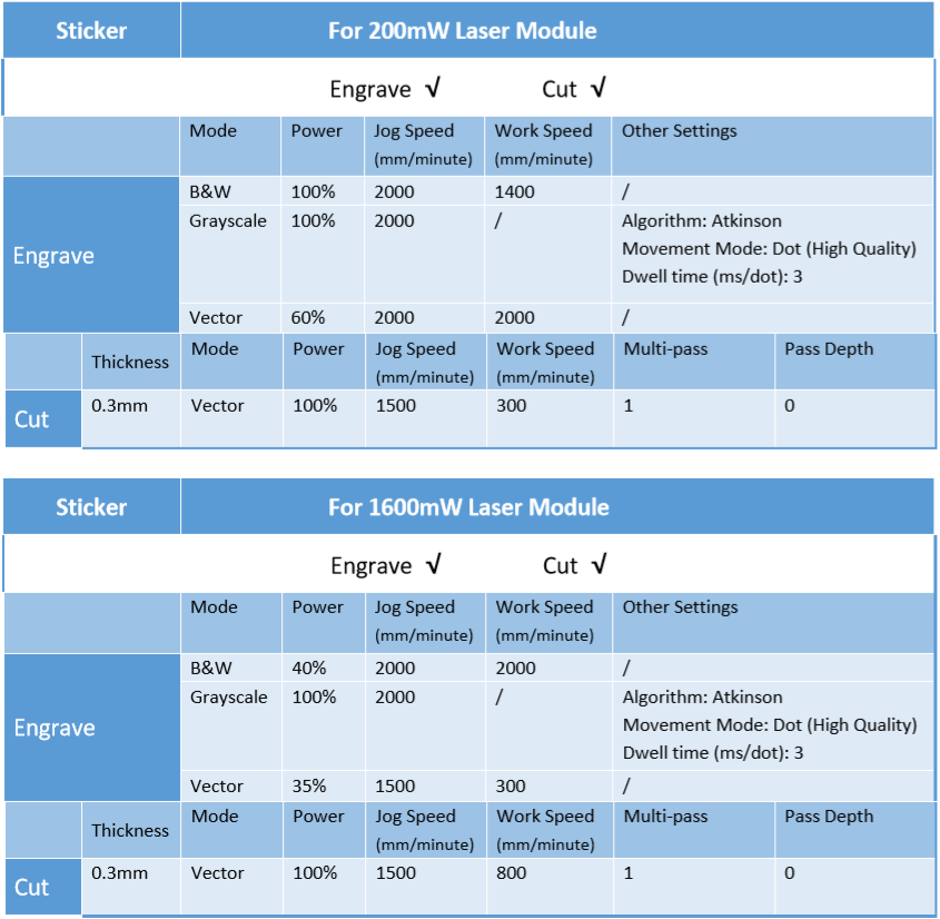 Engraving material parameter table