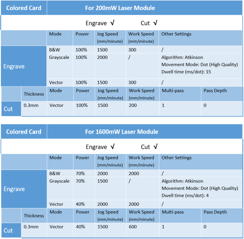 How to Choose Proper Materials – Snapmaker