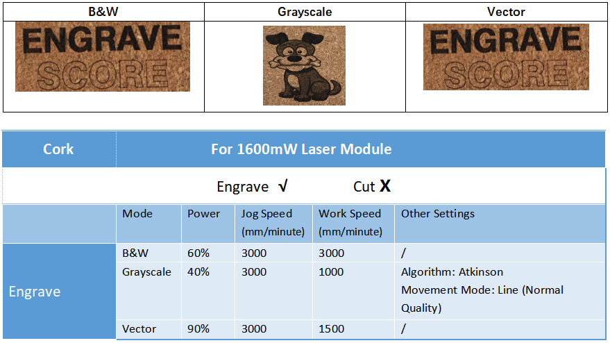 Tips for Laser Cutting & Etching Different Materials