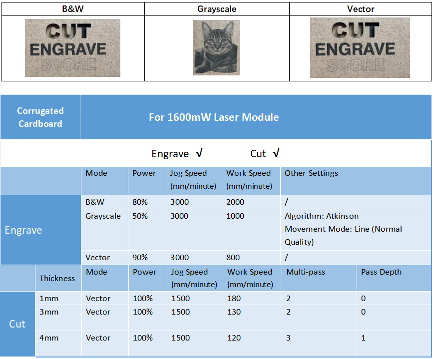 Material Selection Guide: How to Choose a Proper Material for Laser  Processing – Snapmaker