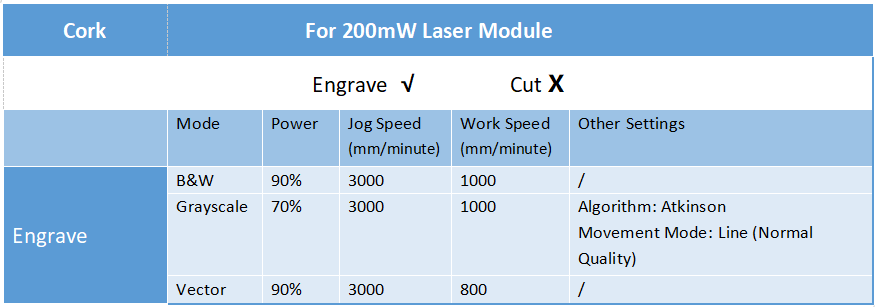 The Definitive Guide to Laser Engraving and Cutting with the 200mW and  1600mW Laser Module – Snapmaker