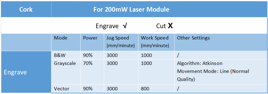 OMTECH Laser Engraver Acrylic Settings