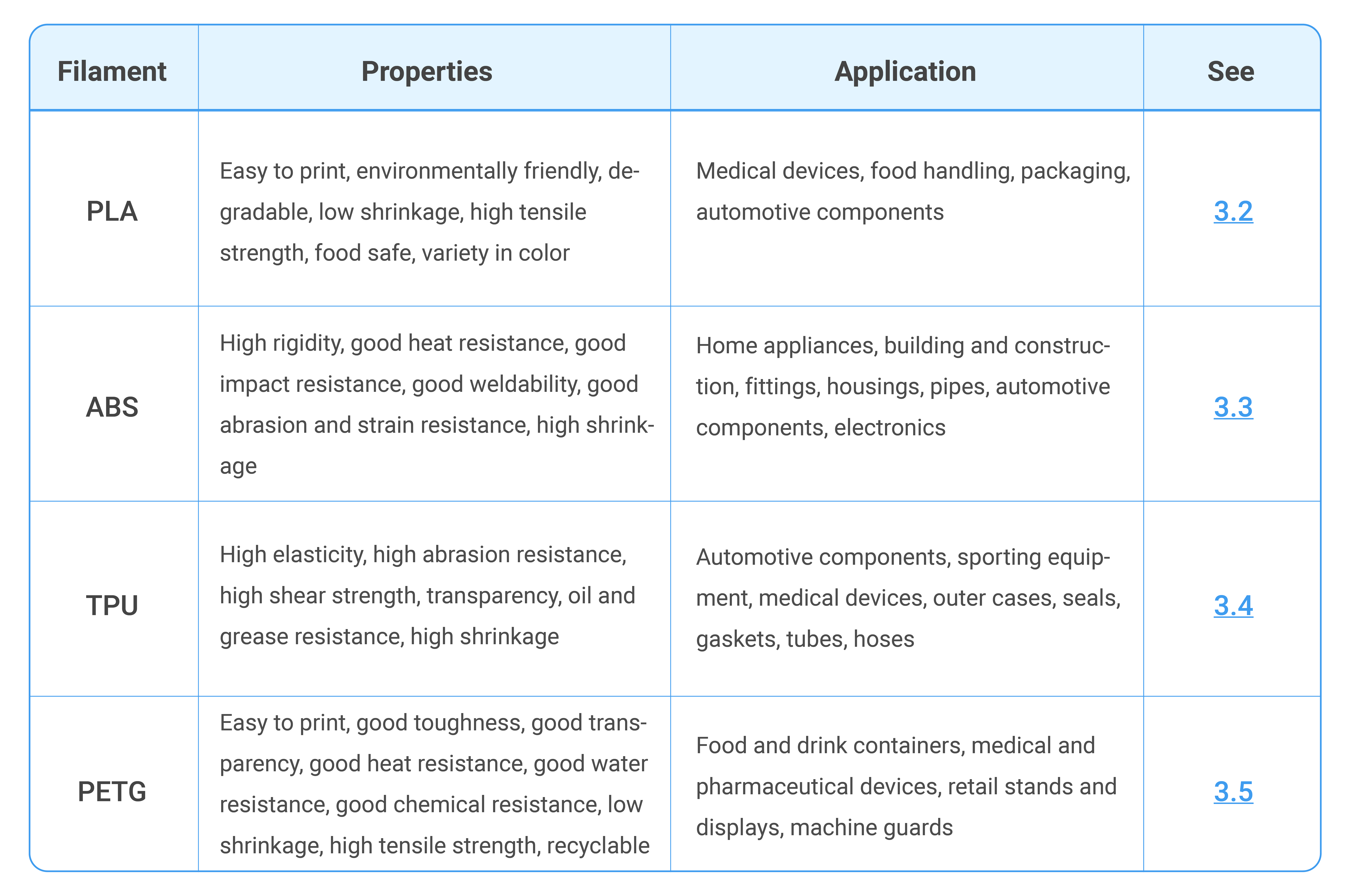 3DP_Filament_Overview.png