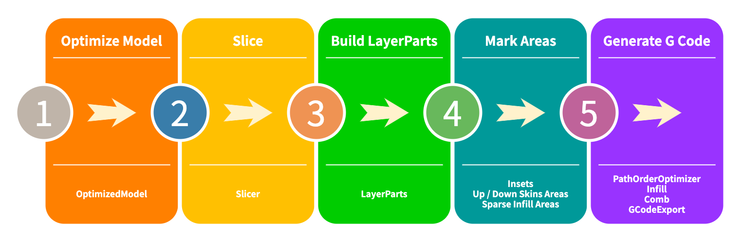 Gcode assistance need : r/3Dprinting