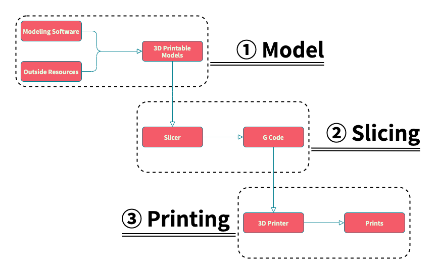 What is a G-Code and What is its Use in 3D Printing? - 3Dnatives