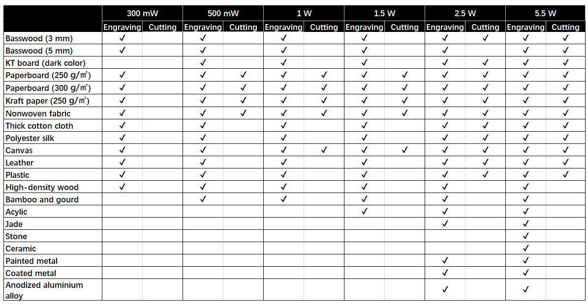 The Ultimate Guide to Laser Cutting and Engraving Materials Hot Pop Factory  Laser Cutting + 3D Printing Blog