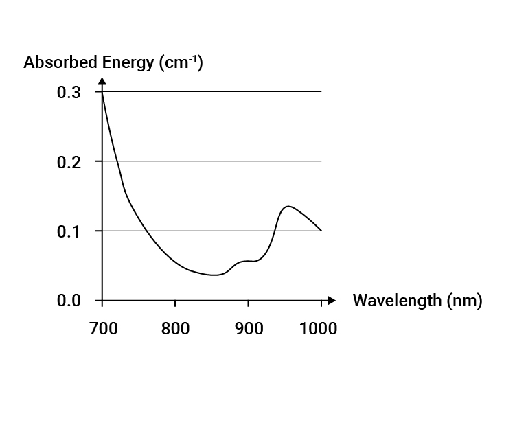 Material Selection Guide: How to Choose a Proper Material for Laser  Processing – Snapmaker