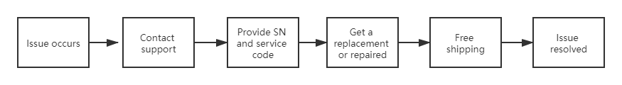 Service_Process2.png