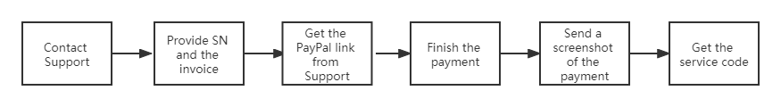 Service_Process2__1_.png