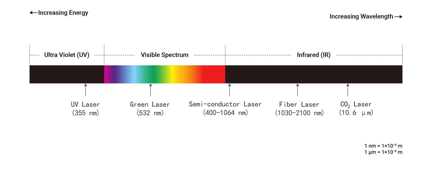 Material Selection Guide: How to Choose a Proper Material for Laser  Processing – Snapmaker