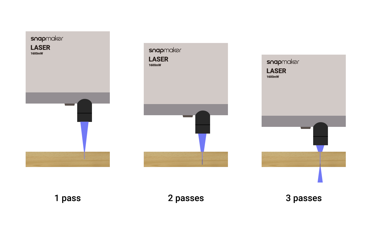 Materials for Laser Cutting Plywood Acrylic