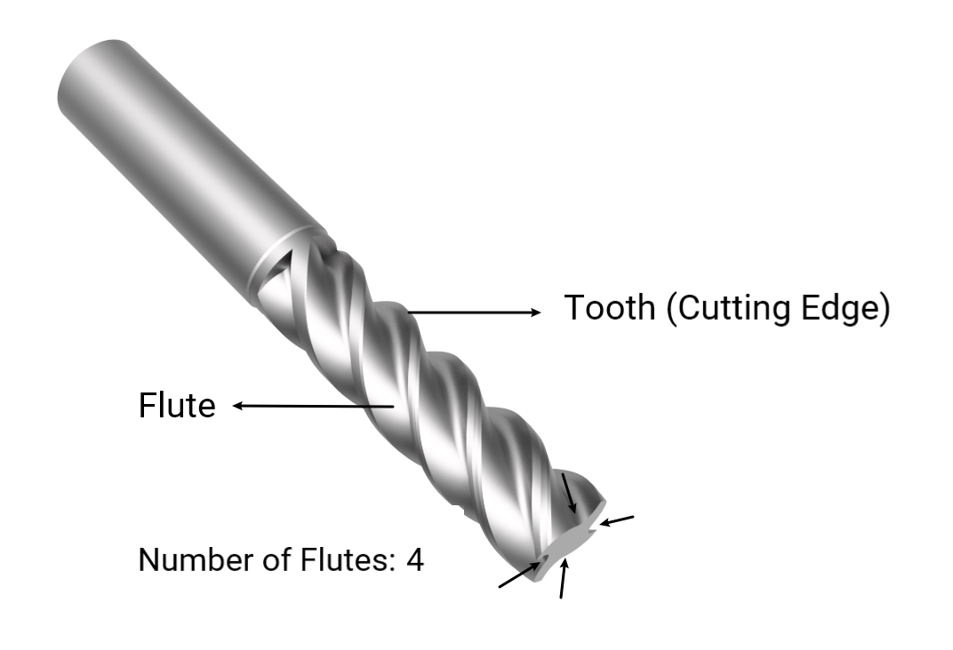 CNC Router Bits Basics Terms and Common Types Snapmaker