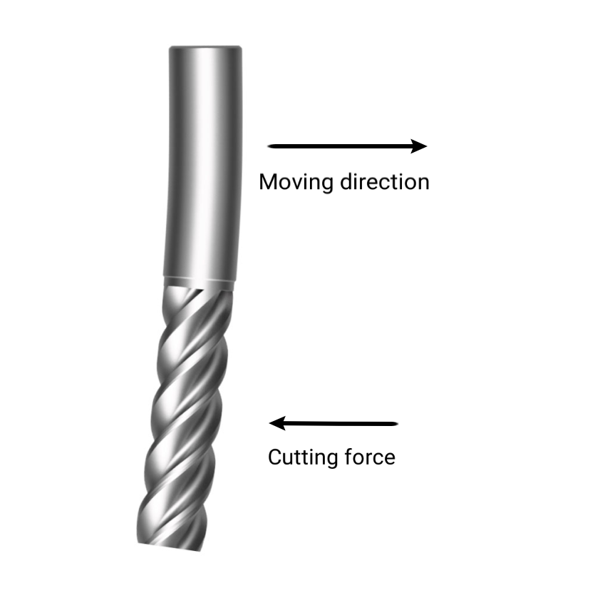 CNC Router Bits: Basics Terms and Common Types – Snapmaker