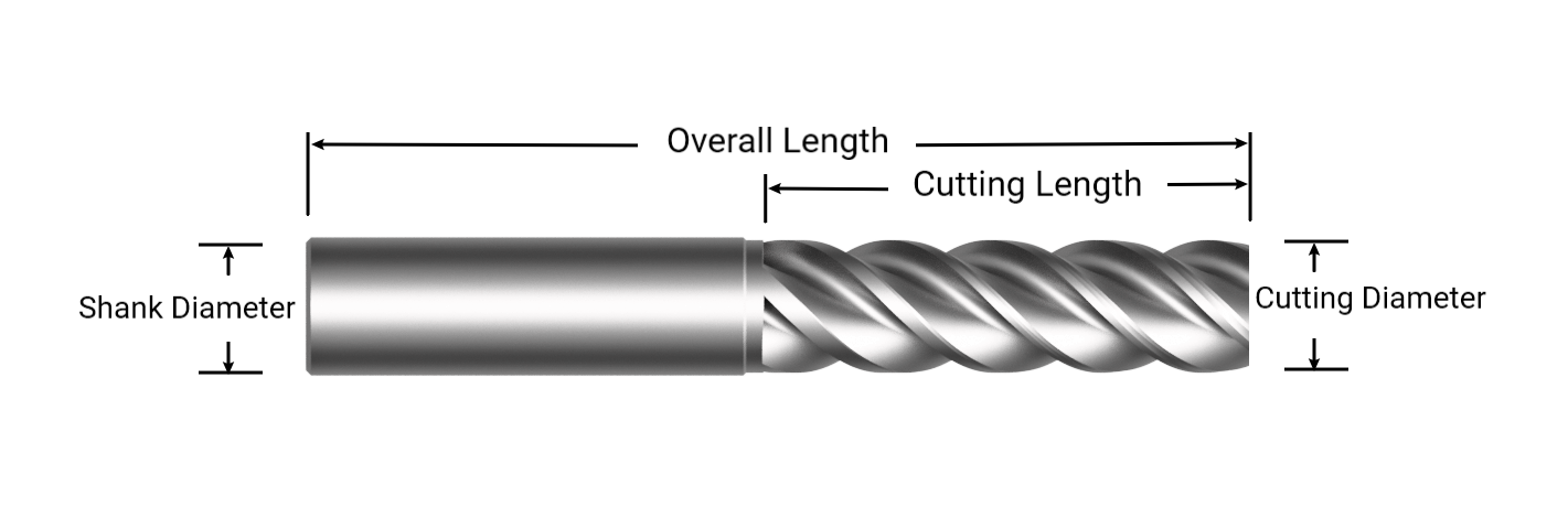 CNC Router Bits: Basics Terms and Common Types – Snapmaker