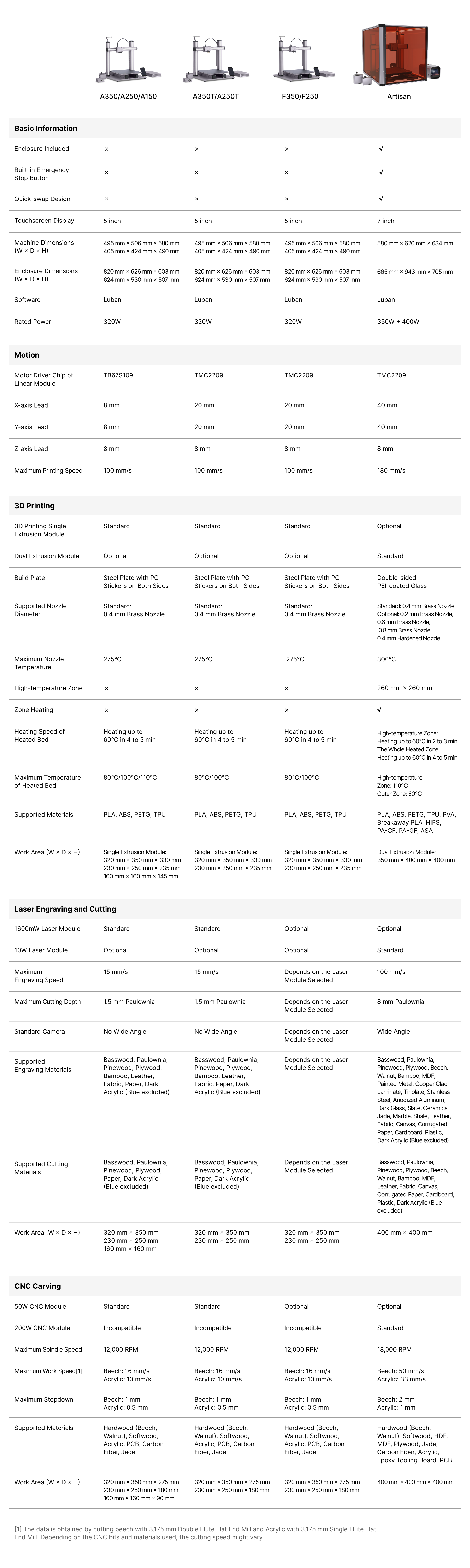 what-are-the-differences-between-snapmaker-artisan-and-snapmaker-2-0