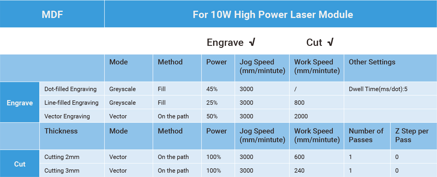 Engraving material parameter table